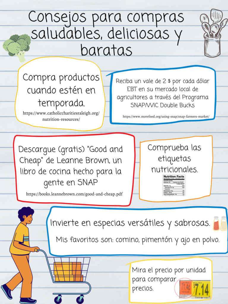 Resources / Recursos